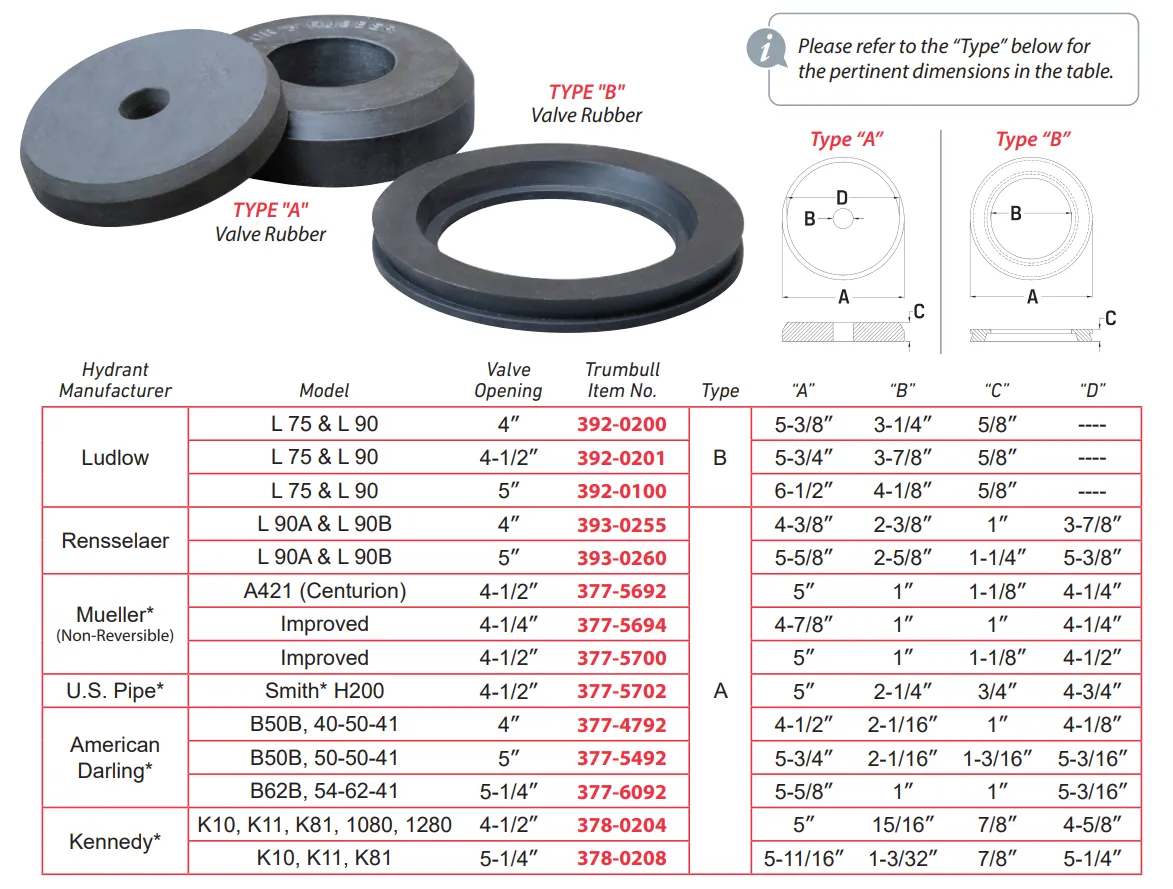 Fire Hydrant Valve Rubber for AFC/American-Darling Fire Hydrants